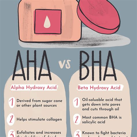 AHA vs. BHA: What Is the Difference?