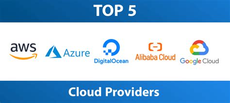 top 10 public cloud providers 2023 - Just4you