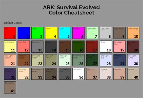 Dinosaur Color Cheatsheet for ARK: Survival Evolved Ark Survival ...