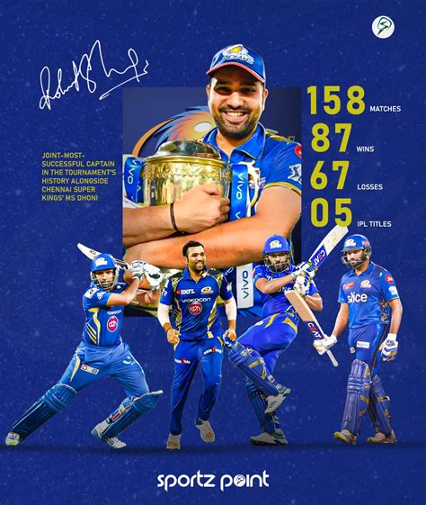 IPL Stats: Rohit Sharma stats as Mumbai Indians captain