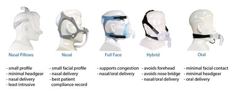 Methods to Eliminate the CPAP Machine Masks Irritations to Your Skin