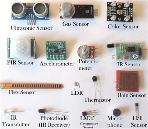 Different Types of Sensors and their Working | Arduino sensors ...