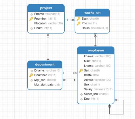 Database examples - minevalues