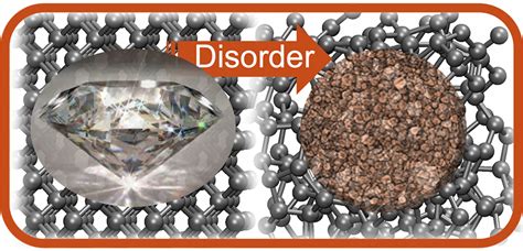 New Framework to Understand Amorphous Carbon