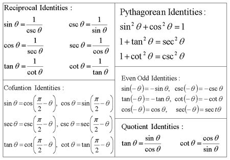 Proving Identities - Trigonometry | Socratic