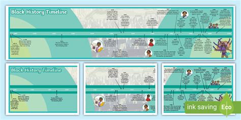 Black History Timeline | British History | Primary Resource