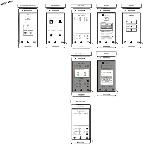 Wireframe mockup your mobile app by Marcoignacio | Fiverr