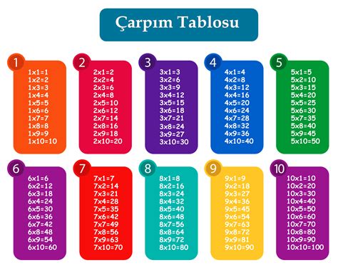 4 Ler Carpim Tablosu