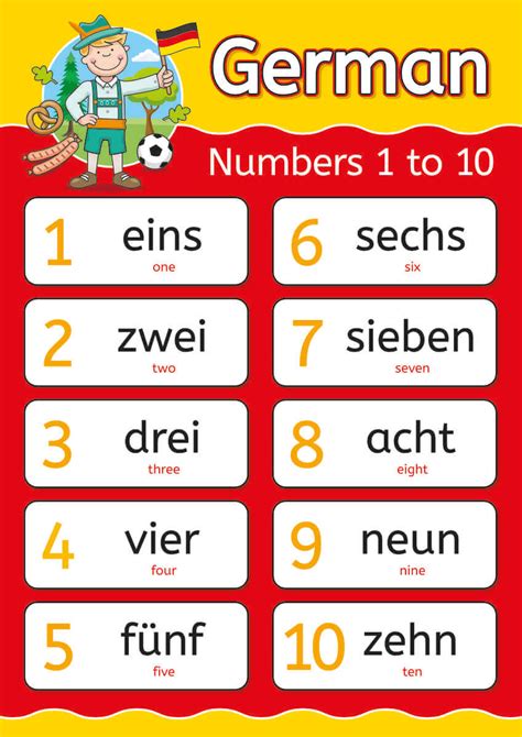 German Numbers Sign - Illustrated Languages Sign for Schools