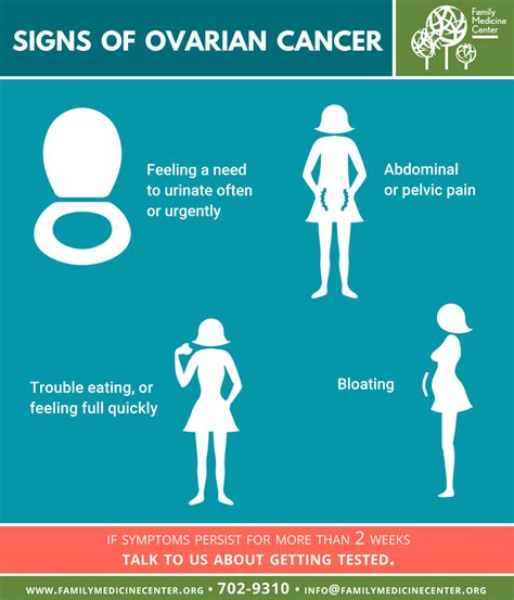 Signs of Ovarian Cancer – Family Medicine Center