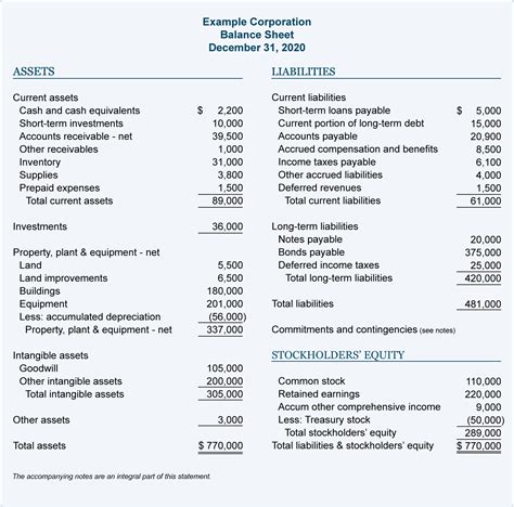 What is balance sheet? Definition, example, explanation