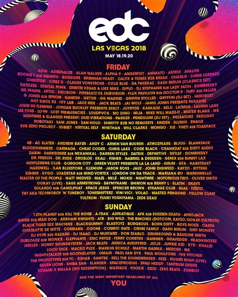 2018 Lineup – EDC Las Vegas 2025