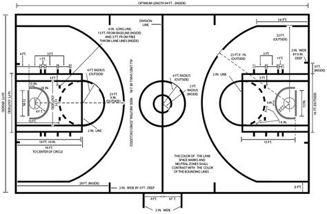 Gambar dan Ukuran Lapangan Bola Basket Standart FIBA dan NBA - Teknik ...