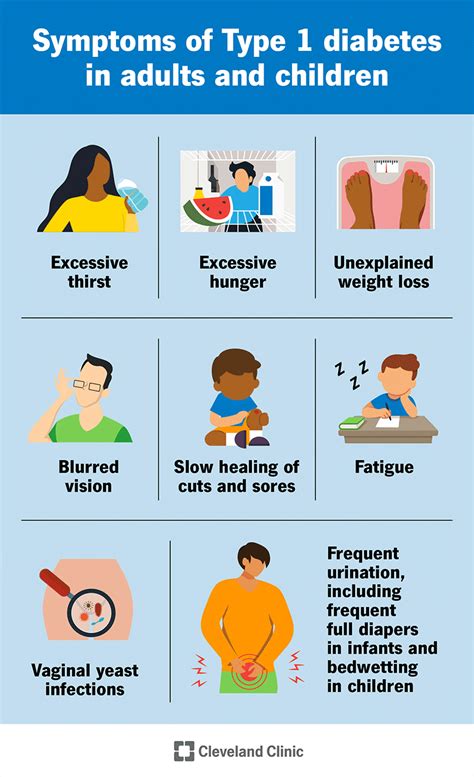 Type 1 Diabetes: Causes, Symptoms, Complications & Treatment