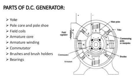 Electrical tutorials: Construction of DC machine