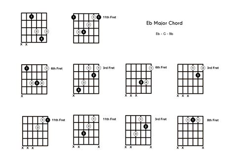 Eb Chord on the Guitar (E Flat Major) - 10 Ways to Play (and Some Tips ...