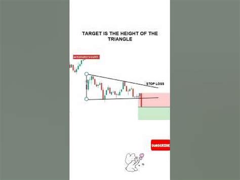 descending triangle chart pattern with candlestick pattern #stockmarket ...