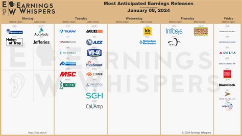 Earnings Release Calendar 2025 - Carl Morgan