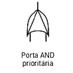 -Simbologia para portas lógicas. | Download Scientific Diagram