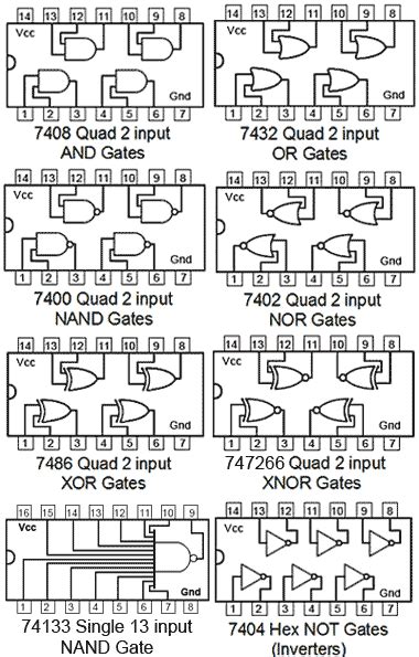 Design 4 Input Nand Gate Using 2 Input Nand Gate - Brandt Vess1968