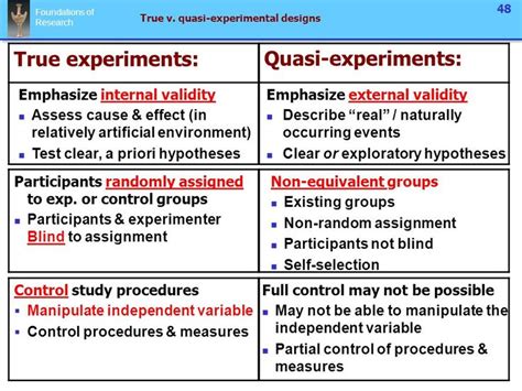 Which of the Following Is True of Quantitative Research - BraidenkruwKirk