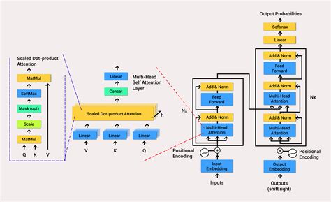 16+ Chat Gpt Architecture Diagram