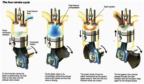 four-stroke-cycle - BikesRepublic.com