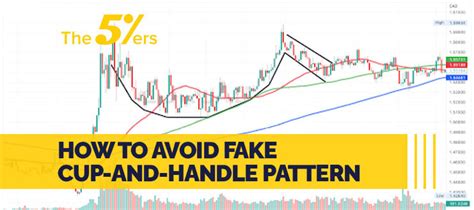 How to Avoid Fake Cup and Handle Pattern | Trading Blog