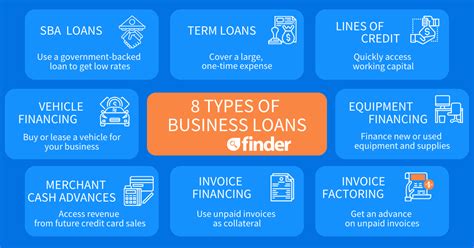 Compare Small Business Loans in 2021: SBA, Online & More | finder.com