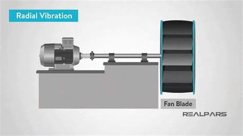 What is a Vibration Sensor? | Types of Vibration Sensors - RealPars