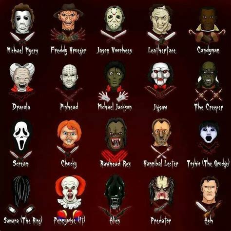 Pin by Lilith on Films and TV series | Horror icons, Horror pictures ...