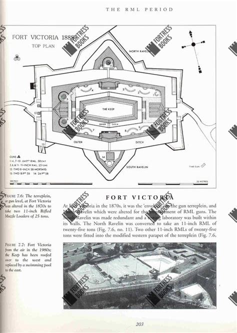 Fortress Books | Bermuda Forts 1612-1957