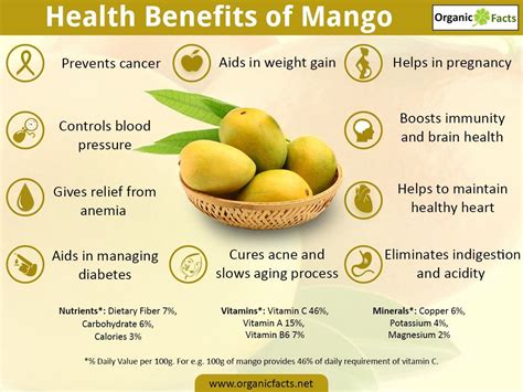 Mango health benefits – Artofit