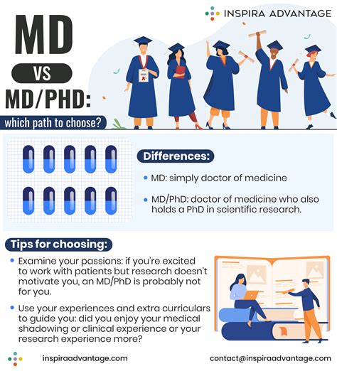 MD vs MD PhD: How to Choose your Best Path