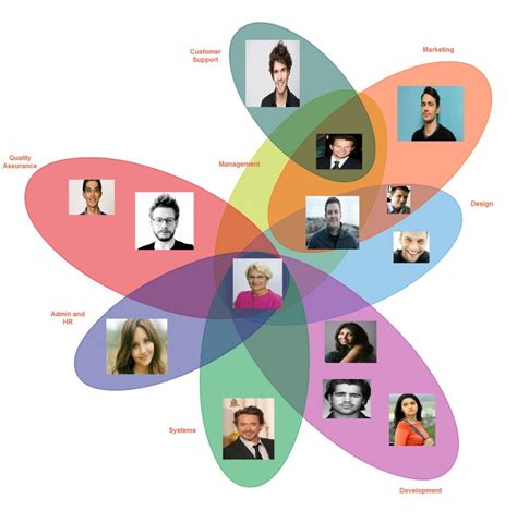 Org Chart Best Practices for Effective Organizational Charts ...