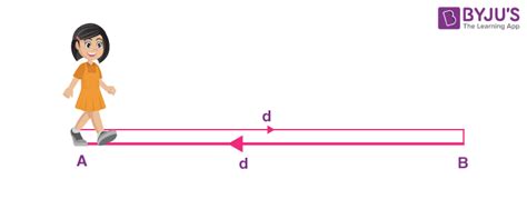 What Is Motion - Motion Definition, Types of Motion, Examples, Video ...