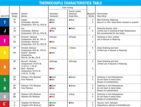 Thermocouple Type J - Type J Thermocouples