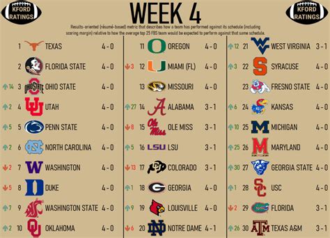 final ncaa football rankings 2023, SAVE 65% - www.dhial.org