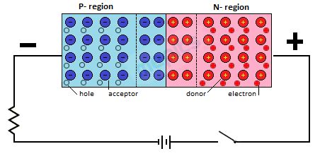 hole and electron in pn junction gif