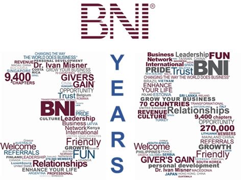 BNI® is Celebrating its 35th Anniversary This Week - Dr. Ivan Misner®