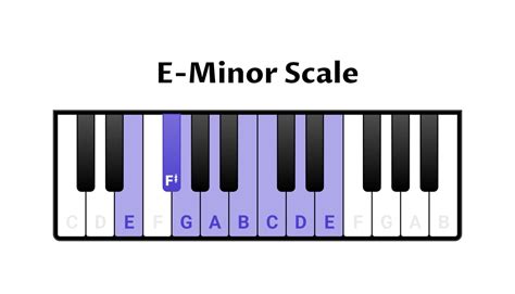 E Minor Scale Bass Clef