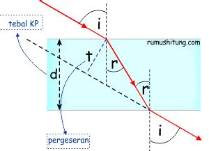 Pembiasan Cahaya Pada Kaca Plan Pararel