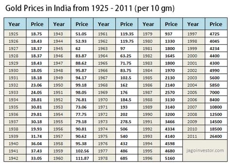 gold price today in india | chemical elements