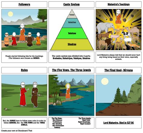 Comic Strip on Life of Lord Mahavira Storyboard