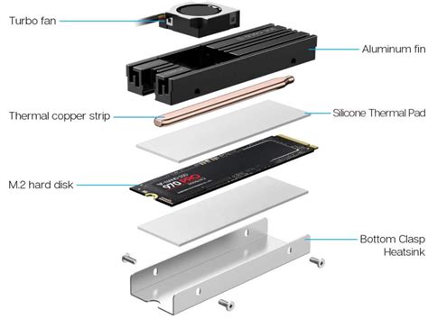 Aluminum Heat sink SSD M.2 for