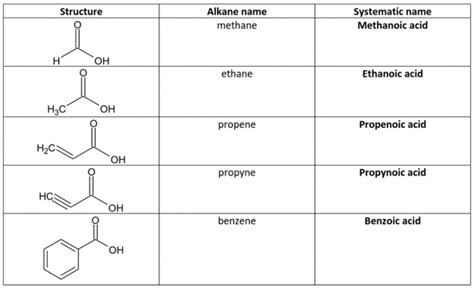 Carboxylic Acids and their Derivatives | Medical Library