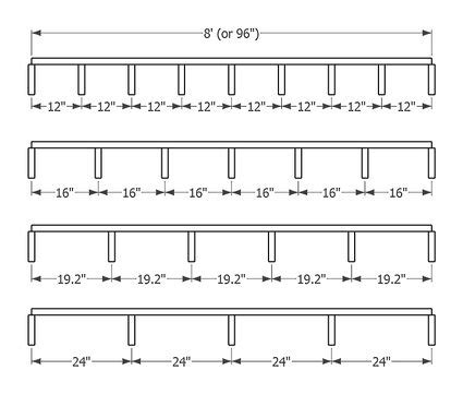 How Far Can A Floor Beam Span | Viewfloor.co