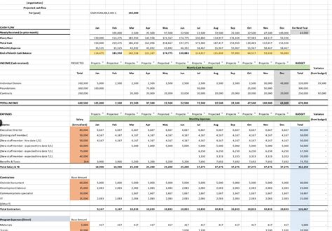 Model Cash Flow Projection (Free Download) — ggm Nonprofit Consulting LLC