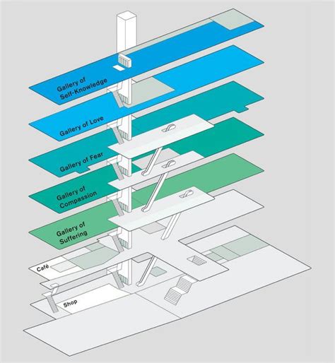 Tate Modern Architectural Analysis