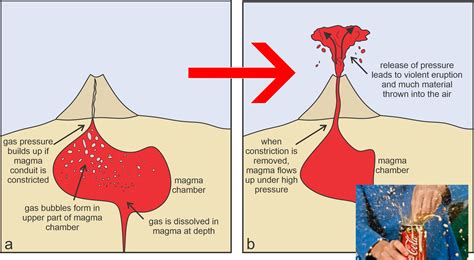 Inside A Magma Chamber